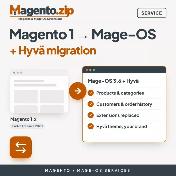 Magento 1 to Mage-OS + Hyvä Migration